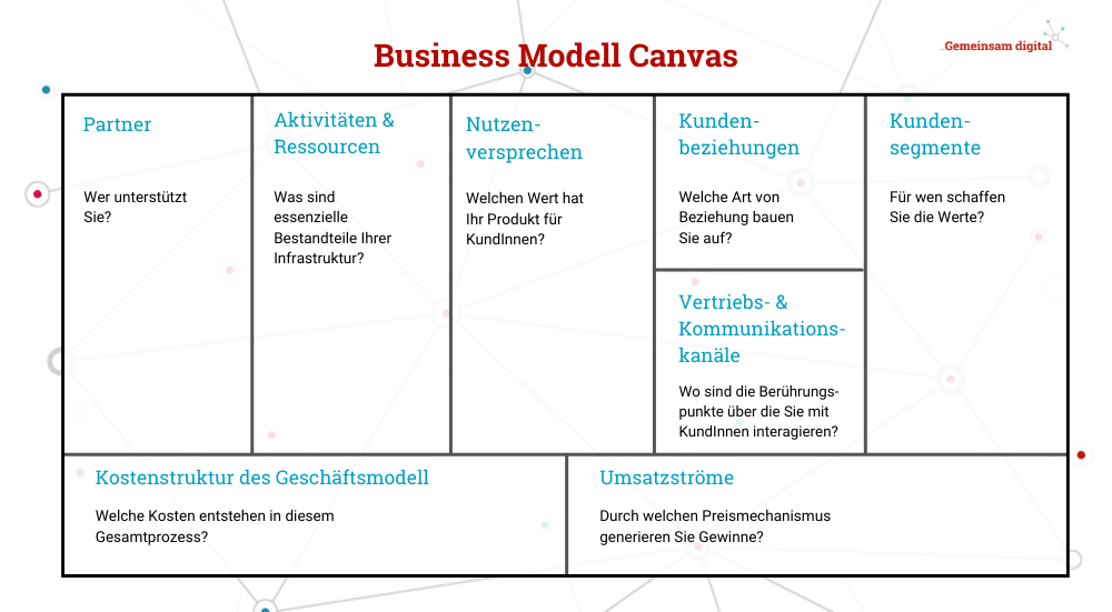 Sustainable Business Model Canvas Entwickeln Sie Ein Nachhaltiges Geschäftsmodell