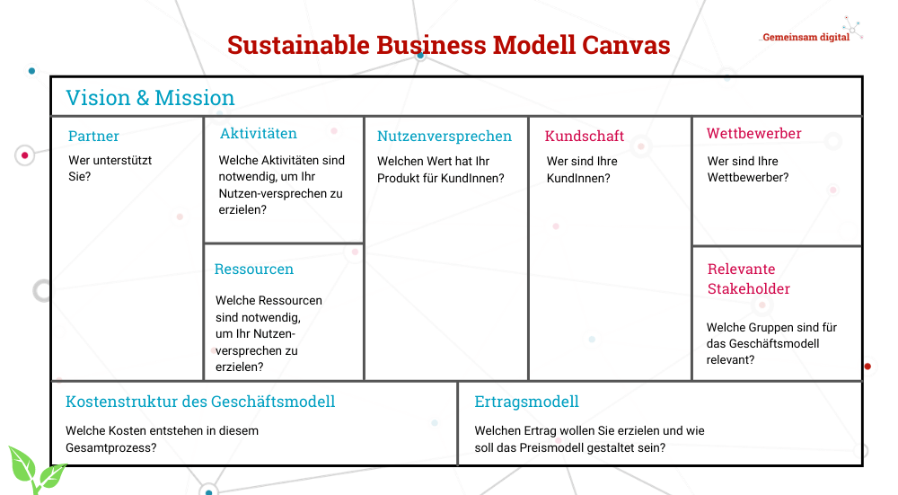 sustainable-business-model-canvas-entwickeln-sie-ein-nachhaltiges
