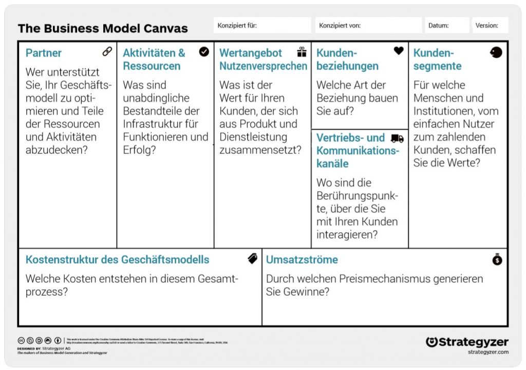 Das Business Model Canvas