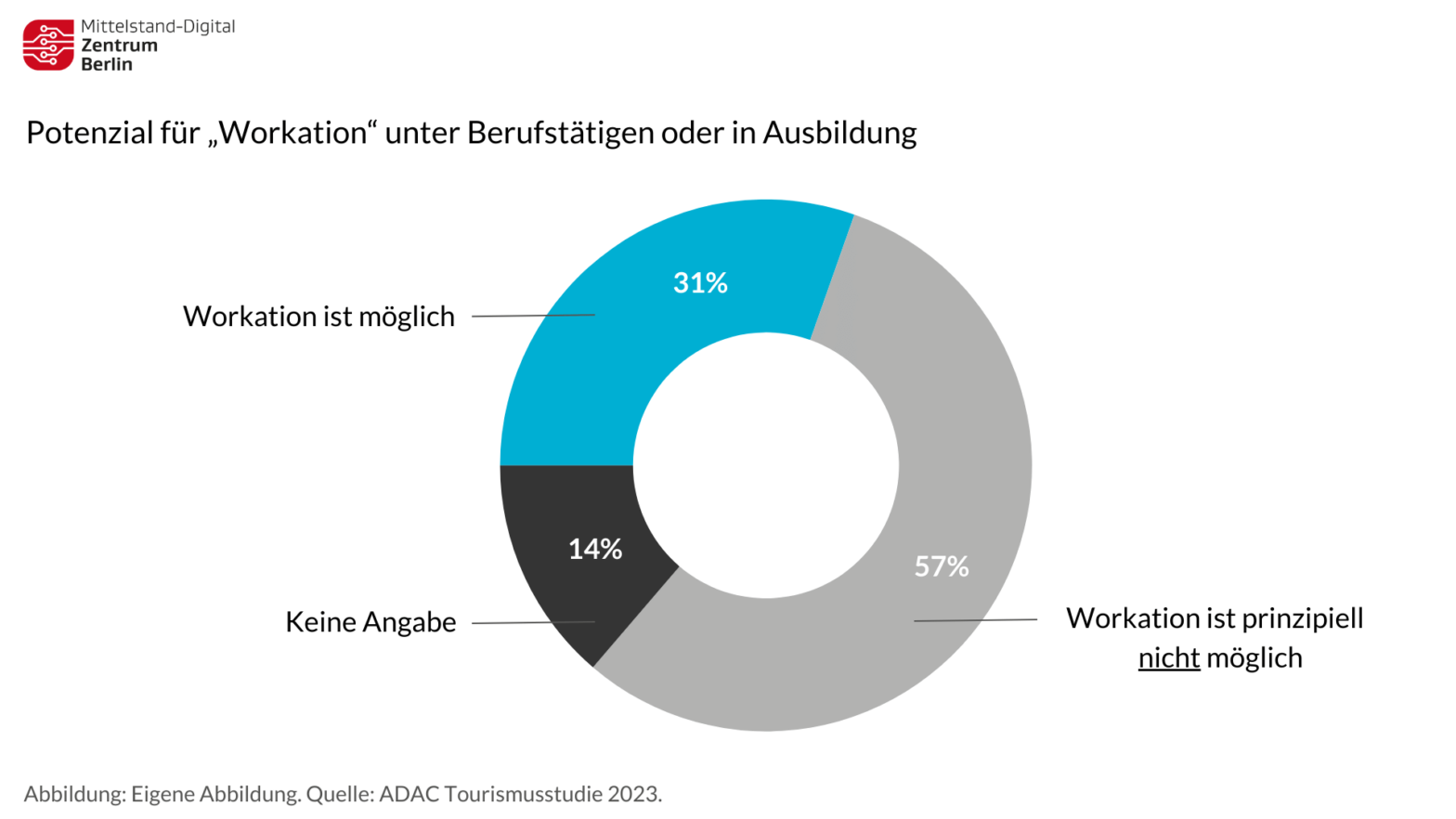 Workation-Leitfaden: Was Sie Beim Homeoffice Im Ausland Rechtlich ...