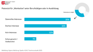 Workation-Leitfaden: Was Sie Beim Homeoffice Im Ausland Rechtlich ...