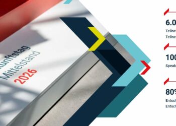 Zukunftstag Mittelstand